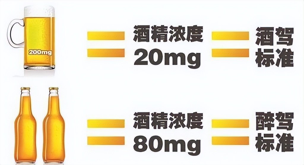 喝多少酒算酒驾？酒后多久可以开车？交警告诉你答案