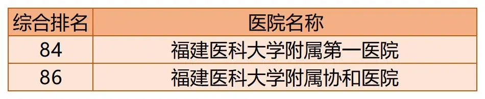 恭喜！这三家山东省立医院、齐鲁医院、青大附院入选全国百强医院。
