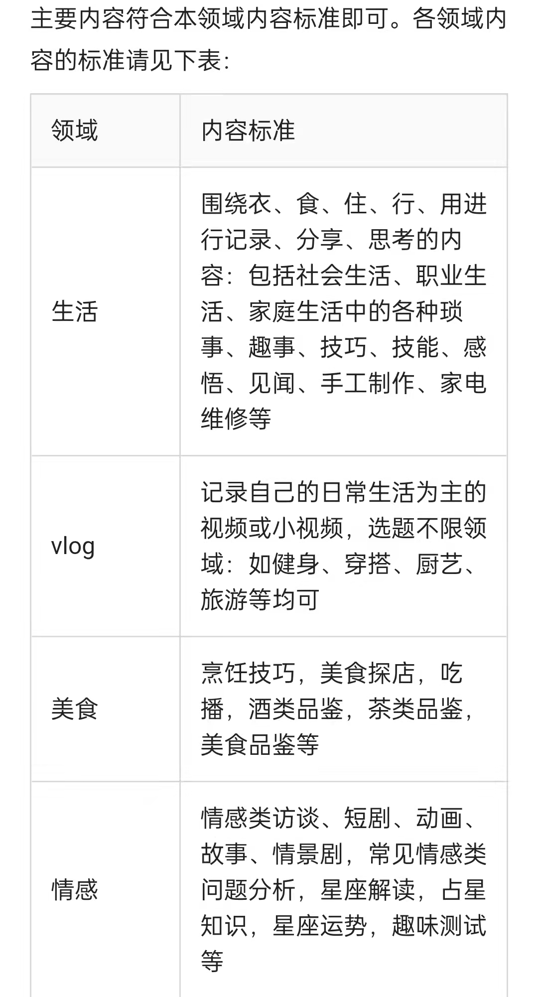 自媒体内容创作的3大原则，我如何选择原创内容