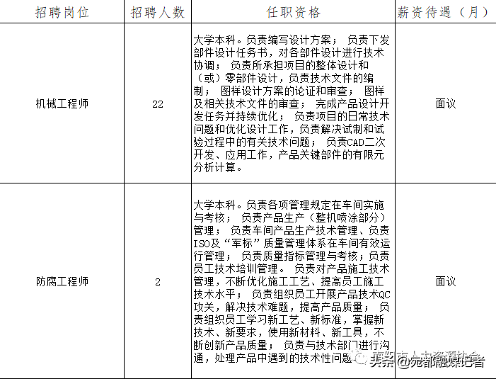 网络公司招聘（好岗在线）