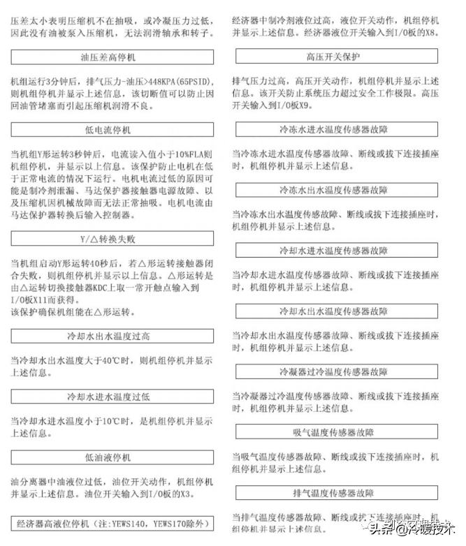 暖通空调实战技术维修手册（收藏）