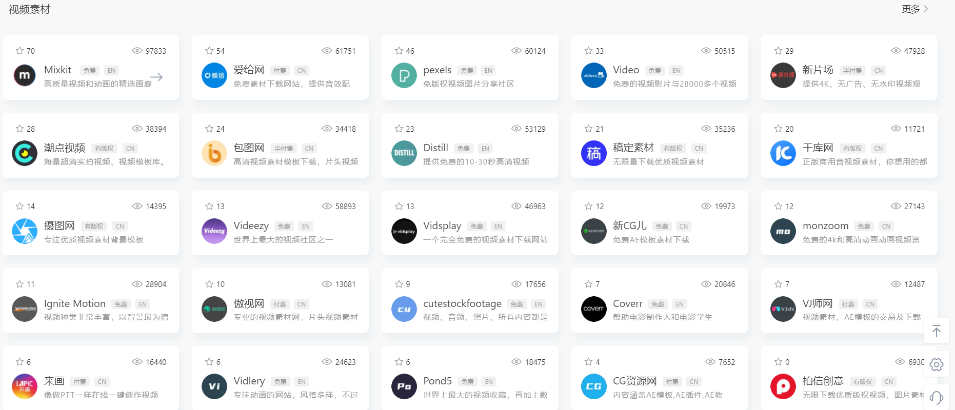 分享新手自媒體的創作過程，怎么才能提高流量權益？
