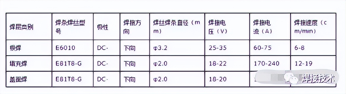 焊好管道焊缝的小经验，值得收藏