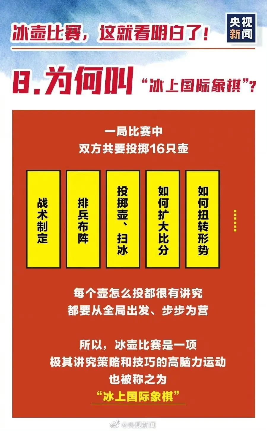 历届奥运会知识有哪些(收好这份冬奥知识速成手册，助你观赛更有趣味！)