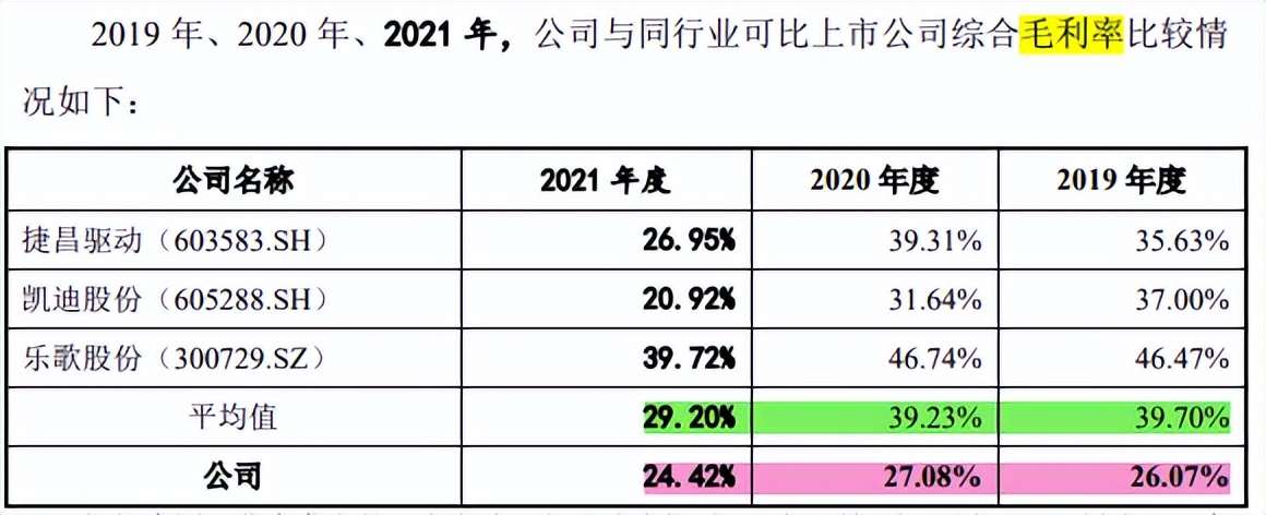 豪江智能增收不增利，突击入股惠及客户亲属，第一大客户亏损