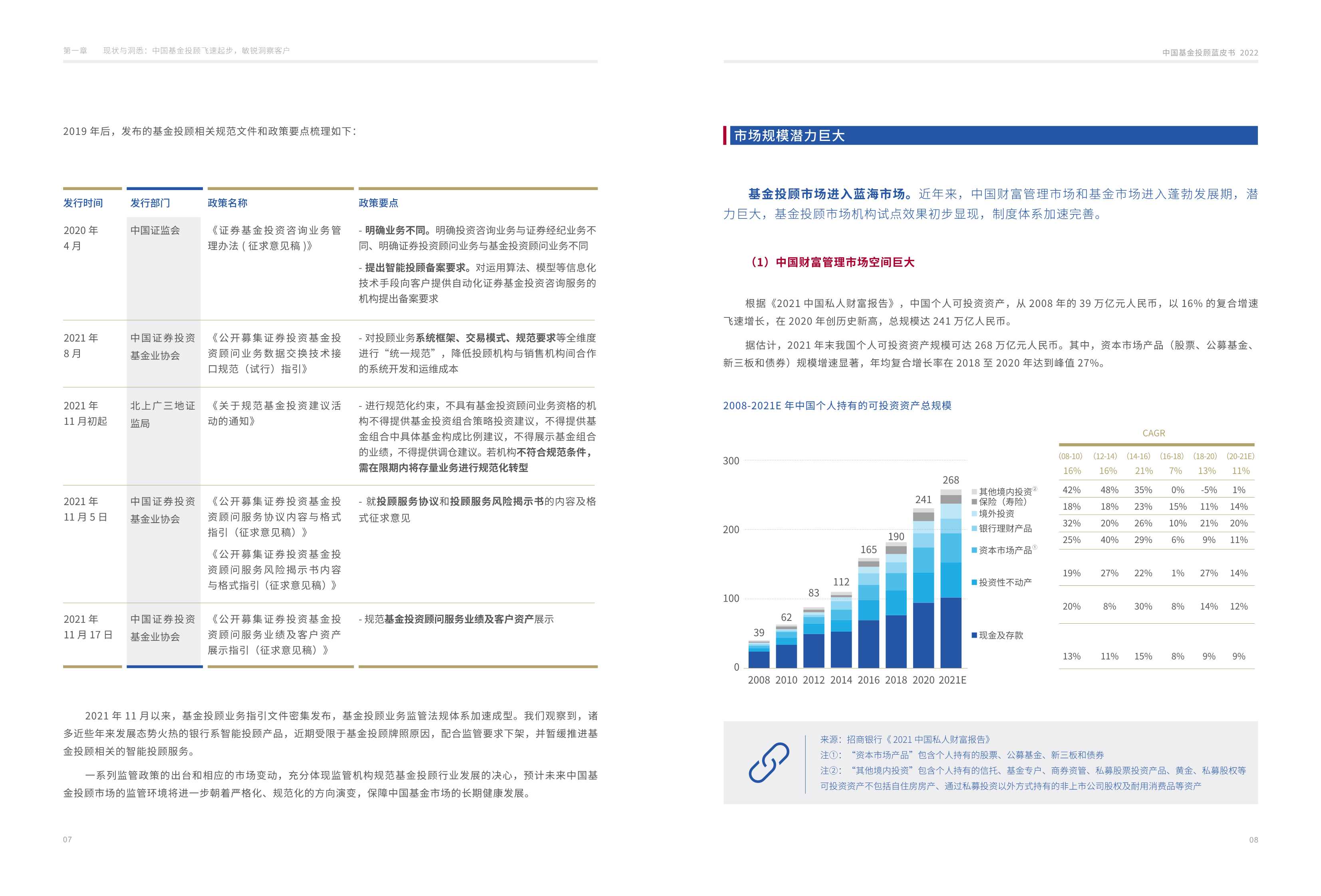 毕马威：中国基金投顾蓝皮书2022