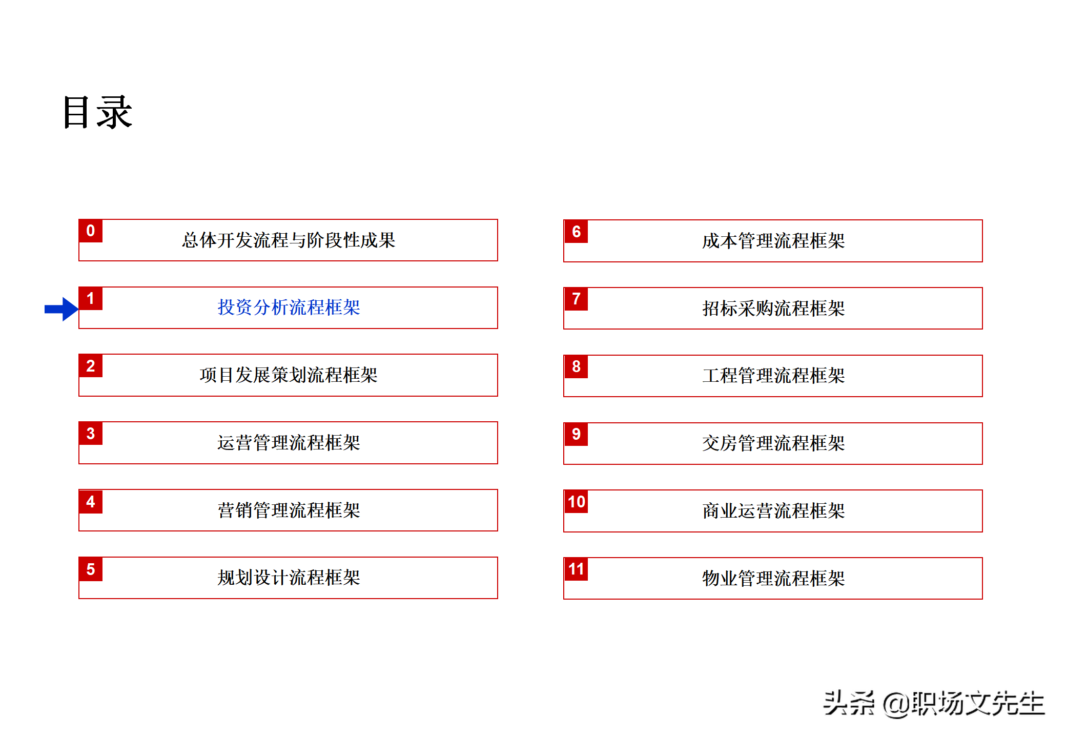 集团企业管控模式框架，117页集团管控模式、组织结构与流程框架