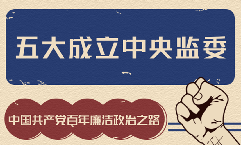 中国共产党百年廉洁政治之路丨五大成立中央监委