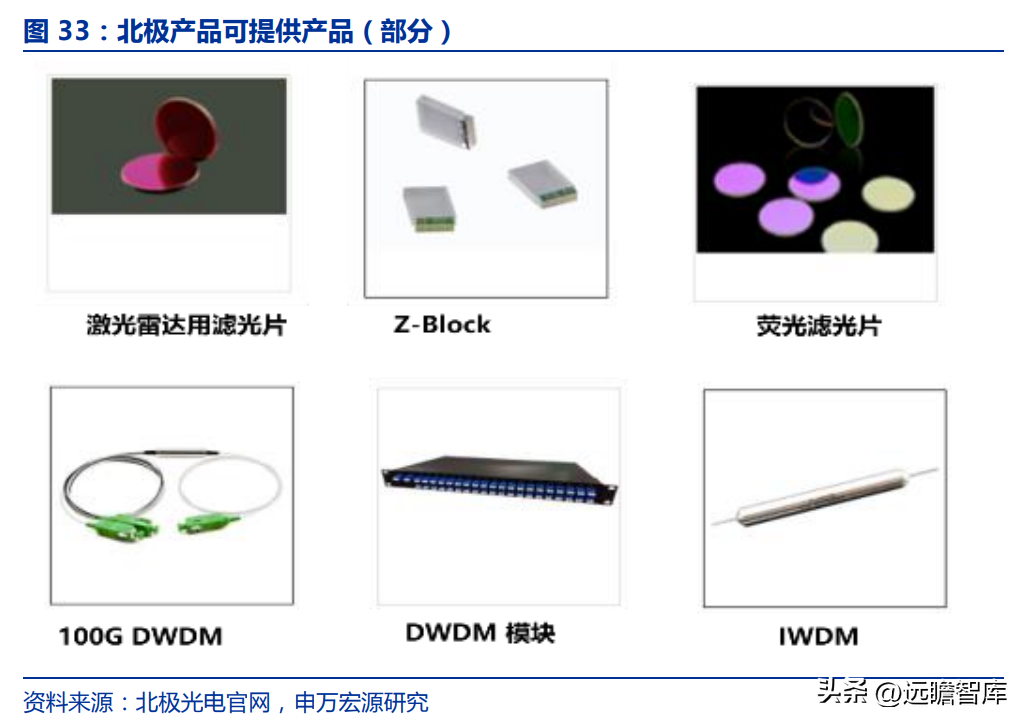 深耕行业十七载，天孚通信：“光引擎+激光雷达”打造成长第二极