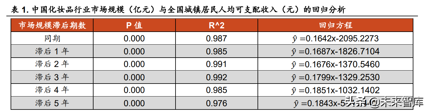 娇兰佳人招聘底薪多少（化妆品行业研究报告）