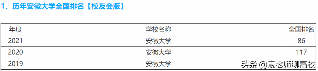 安徽大学与南昌大学，两所中部211高校，哪个实力更胜一筹？