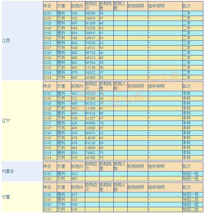 北方民族大学含金量,北方民族大学算好二本吗(图2)