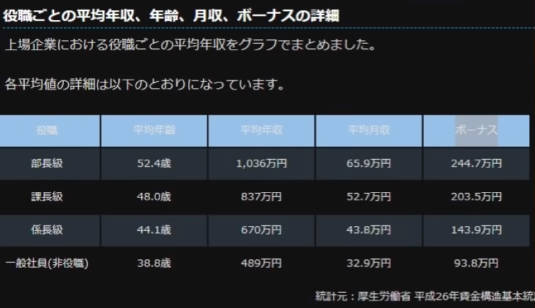 深度解析野原广志的收入情况，虽然是人生赢家，但还是很累的