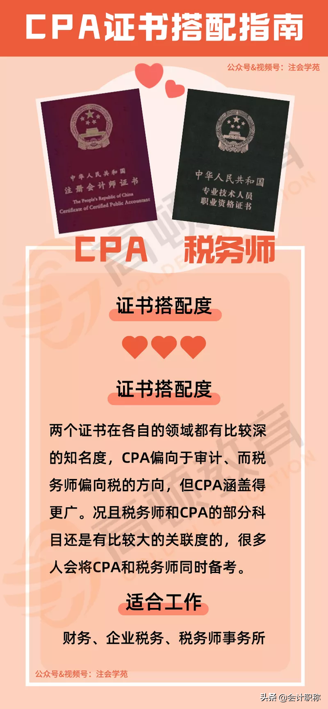 考生吵翻了！CPA+哪个证书，最牛？