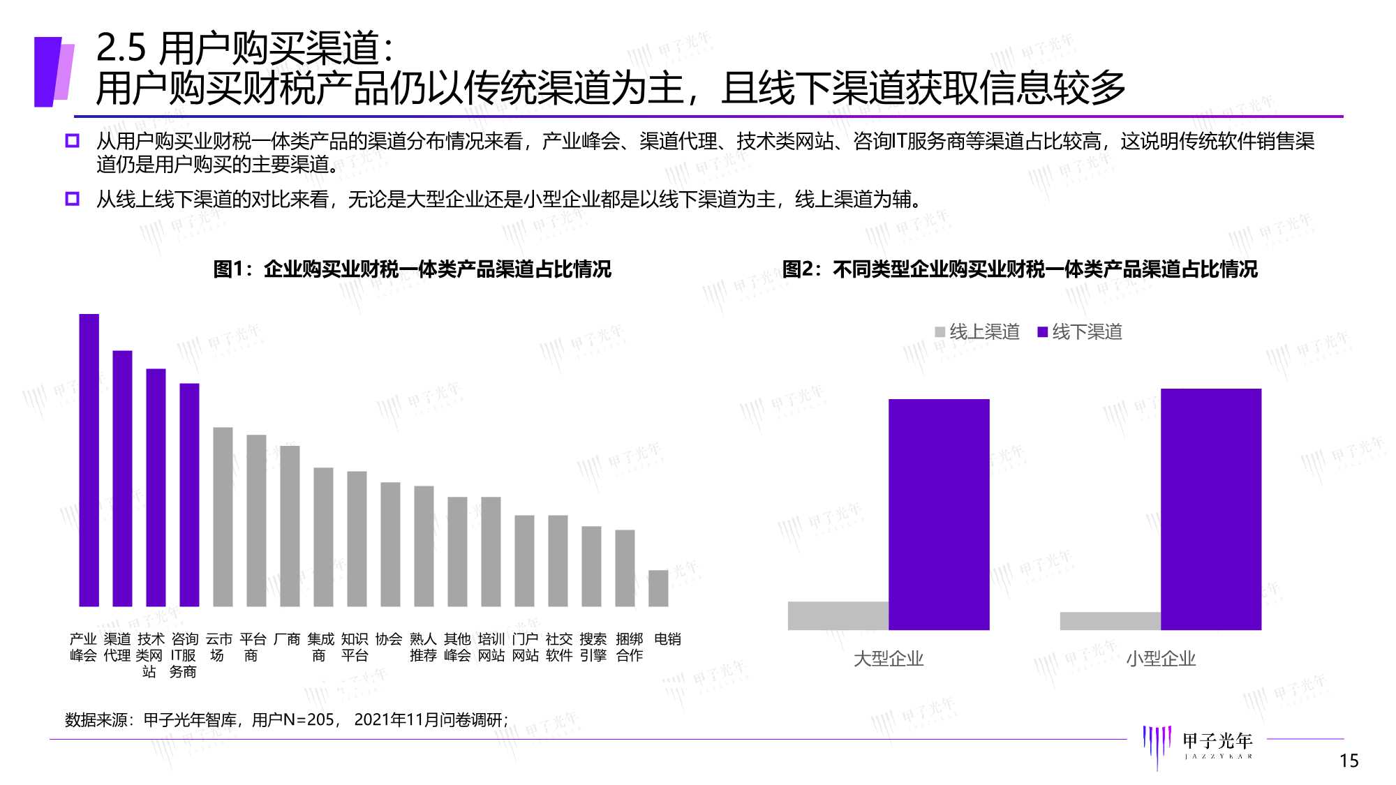 甲子光年：2022中国智能财税市场研究报告