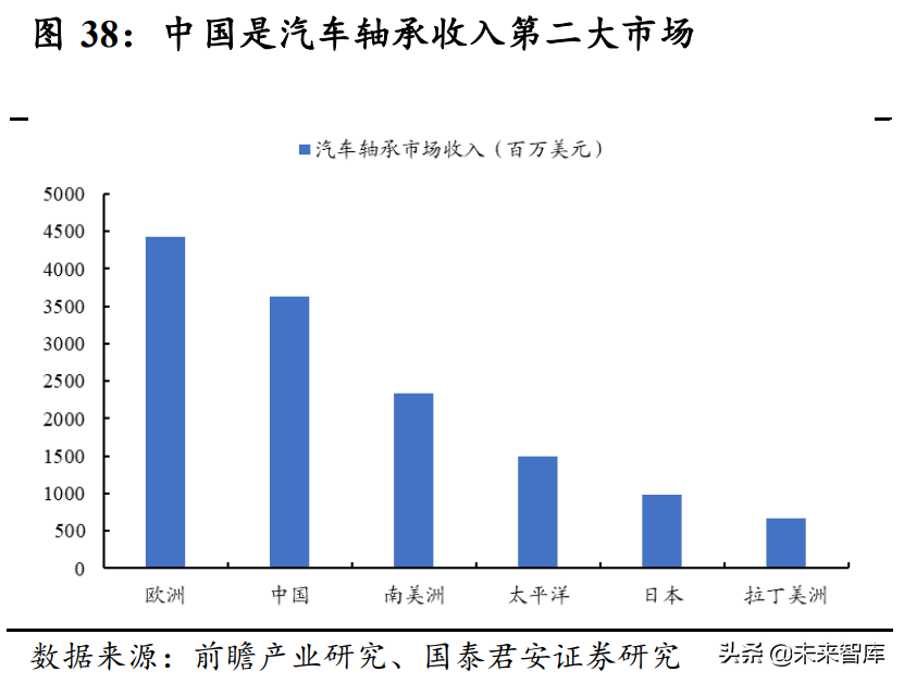 轴承行业深度报告：从国产化到全球化，中国轴承产业有望崛起