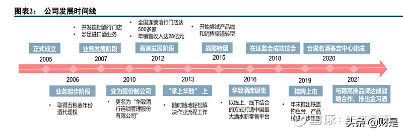 华致酒行研究报告：强渠道与强品牌合一，酒水流通龙头持续高增长