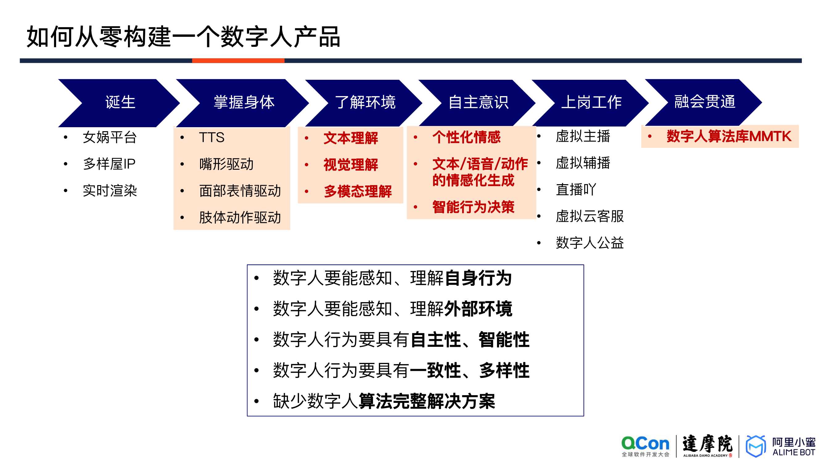 阿里小蜜数字人互动决策的探索与落地（祖新星）（内容很赞）