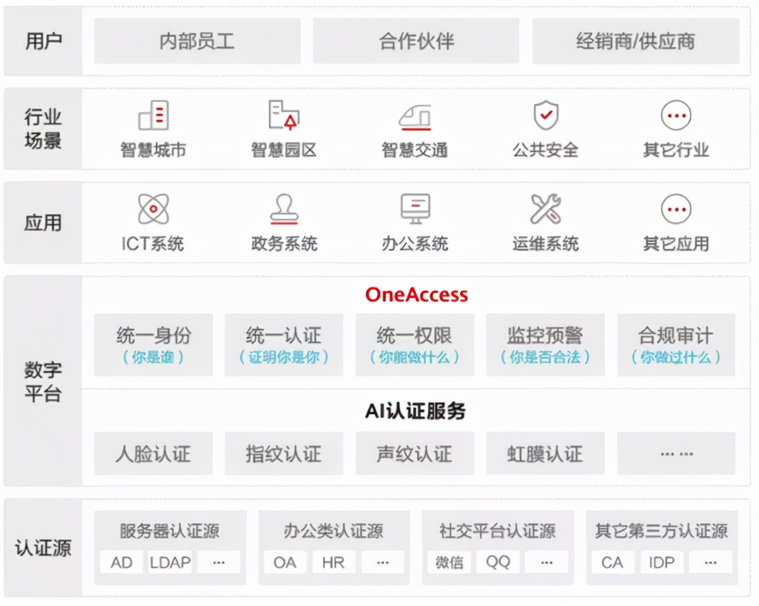 从安全性角度，看“可信数字底座”有何价值