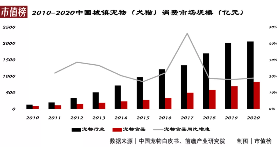 做猫粮狗粮,没你想象得那么挣钱