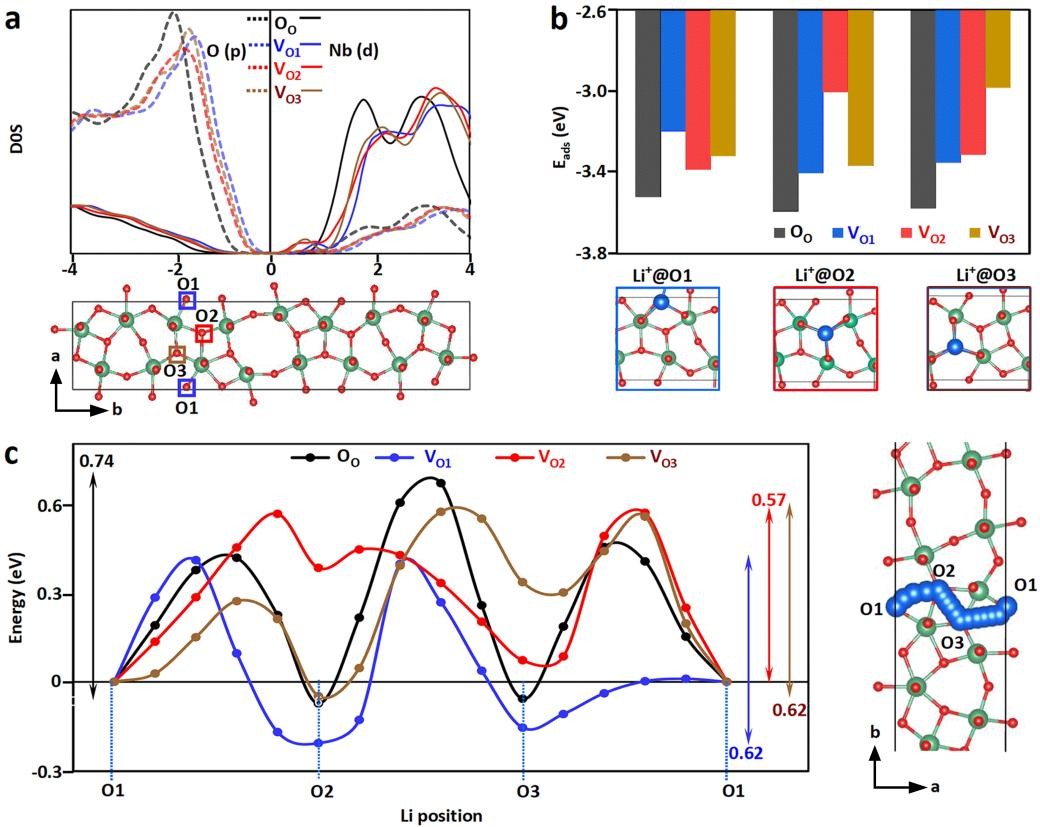 公开发表！陕西教授团队取得锂离子电池研究新成果，引发国际关注