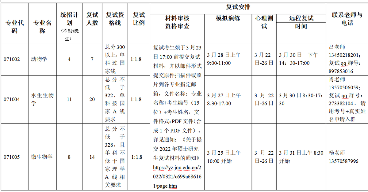 这周末，华中华南优秀双一流高校已经结束考研面试，调剂朝你挥手