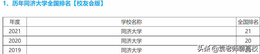 同济大学与东南大学，同为“建筑老八校”，谁能成为华东第六校？