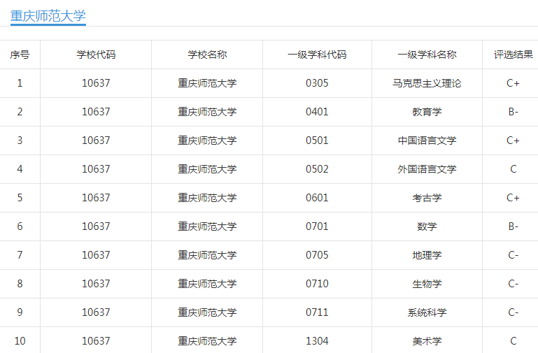 四川师大、重庆师大、贵州师大、云南师大：同在大西南，谁更强？