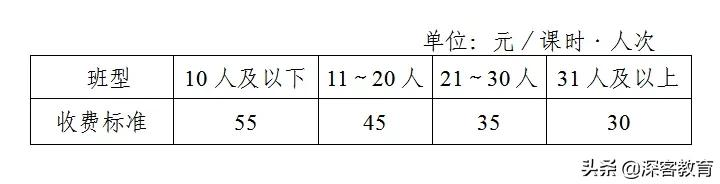 高价补习再见啦！深圳校外学科类培训收费标准出炉