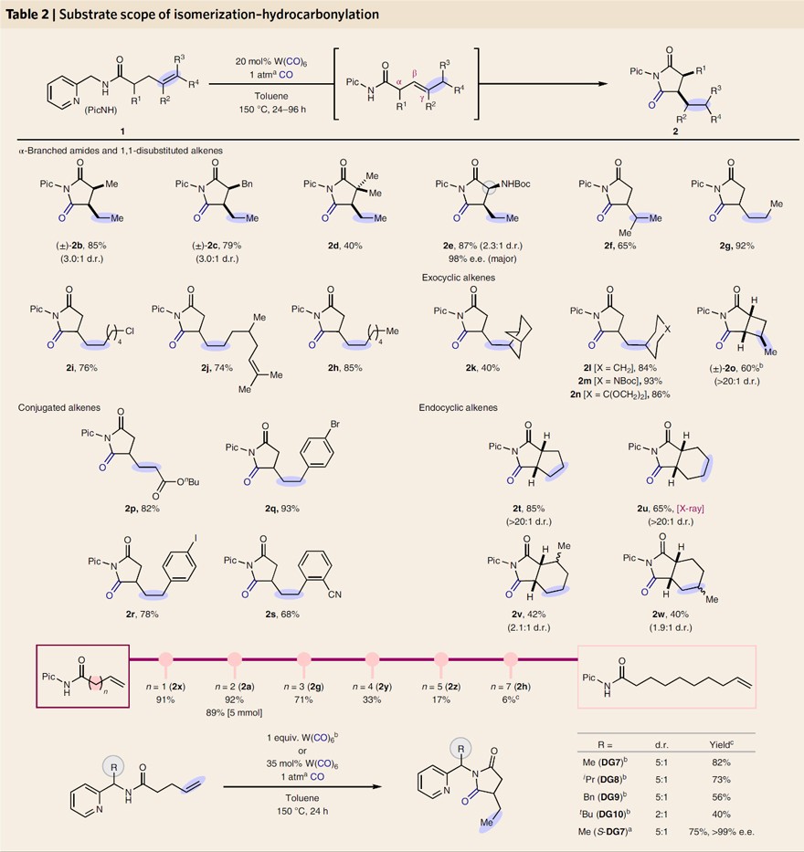 Nat. Chem.：低价钨氧化还原实现烯烃的异构化-羰基化串联反应