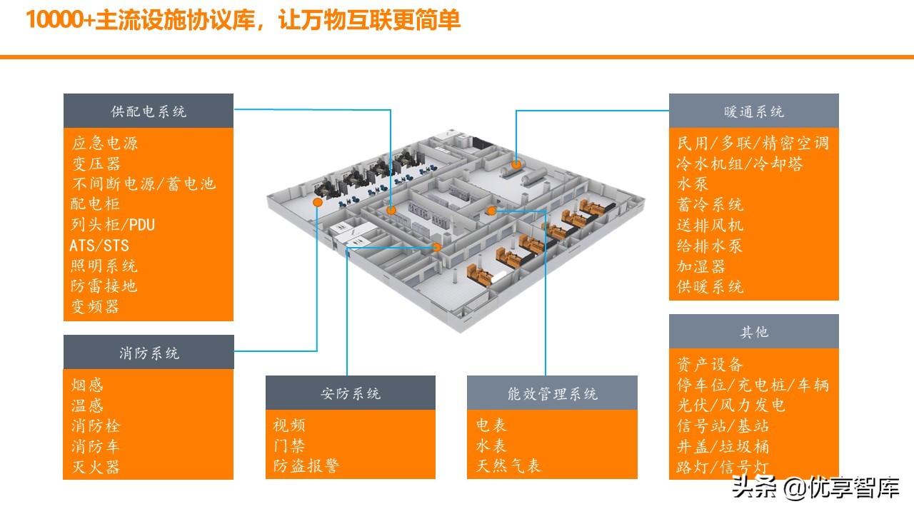 智慧园区数字孪生智能可视运营平台解决方案（数字孪生智能可视）