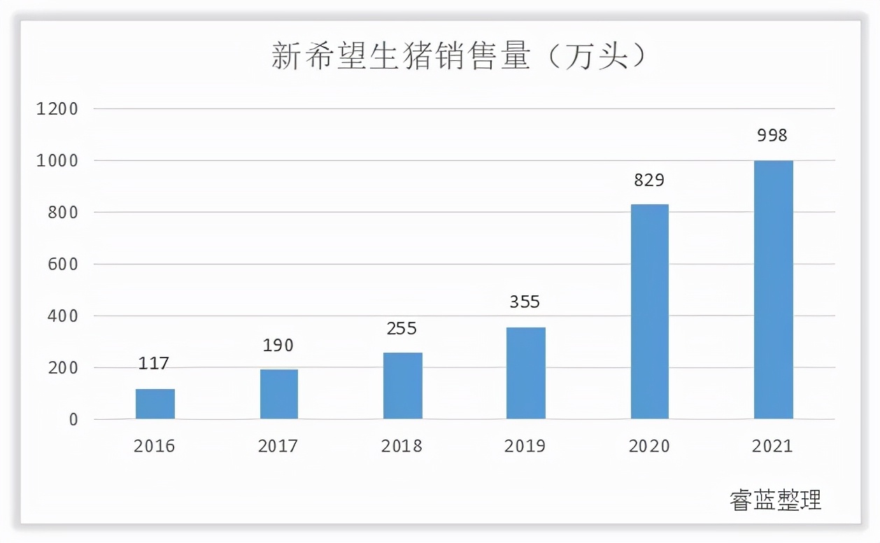 公司研究｜新希望管理粗放业绩难堪