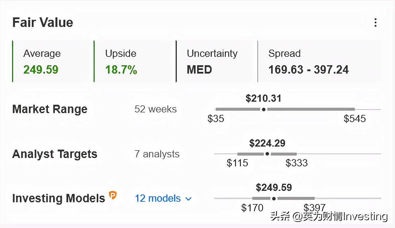 总结：2021年表现最好的五大股票