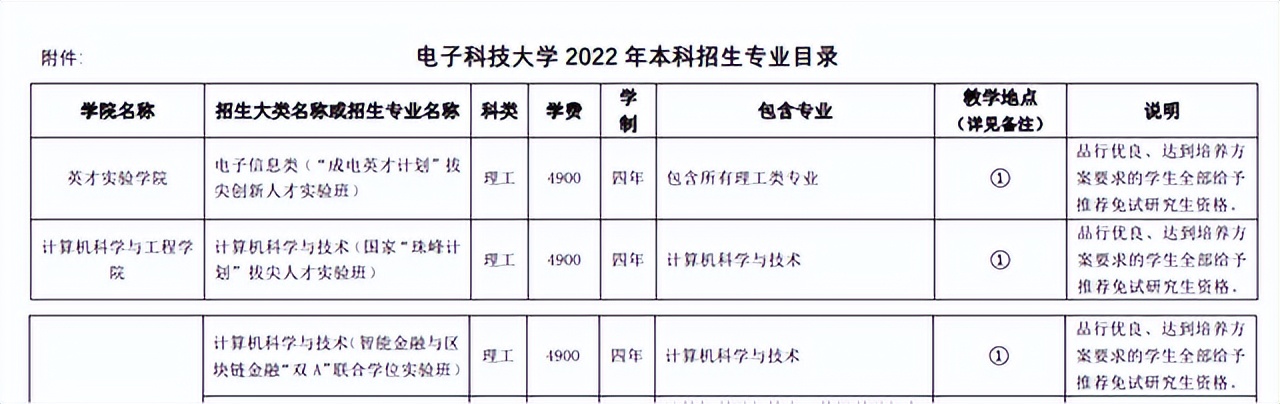性价比越来越高？2022成电招生2大特点：海南校区、学费涨到10万