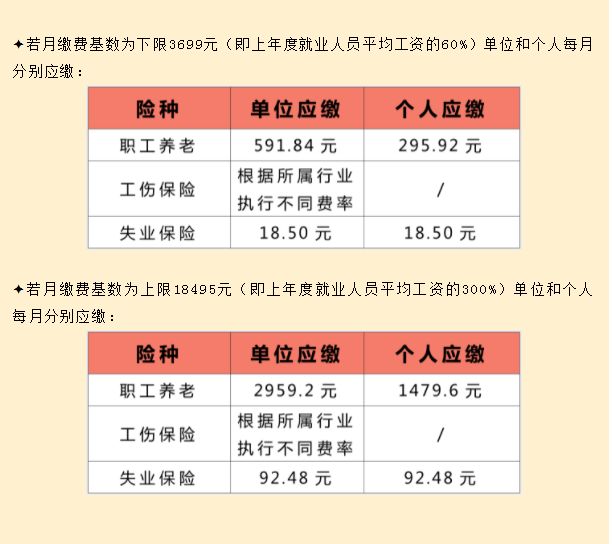 建議收藏！2022年社保參保繳費最全指南來了
