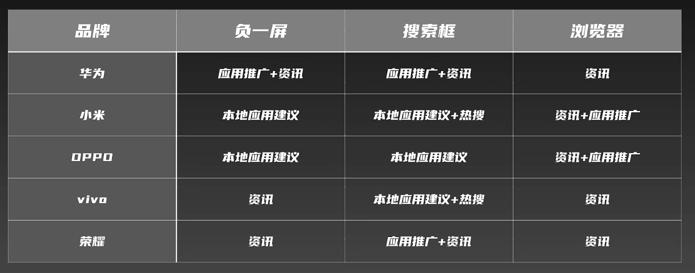华为已成为广告推送机？5大手机系统横评，小米竟然是“背锅侠”