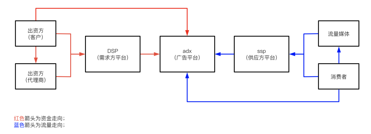 信息流广告是什么（3）