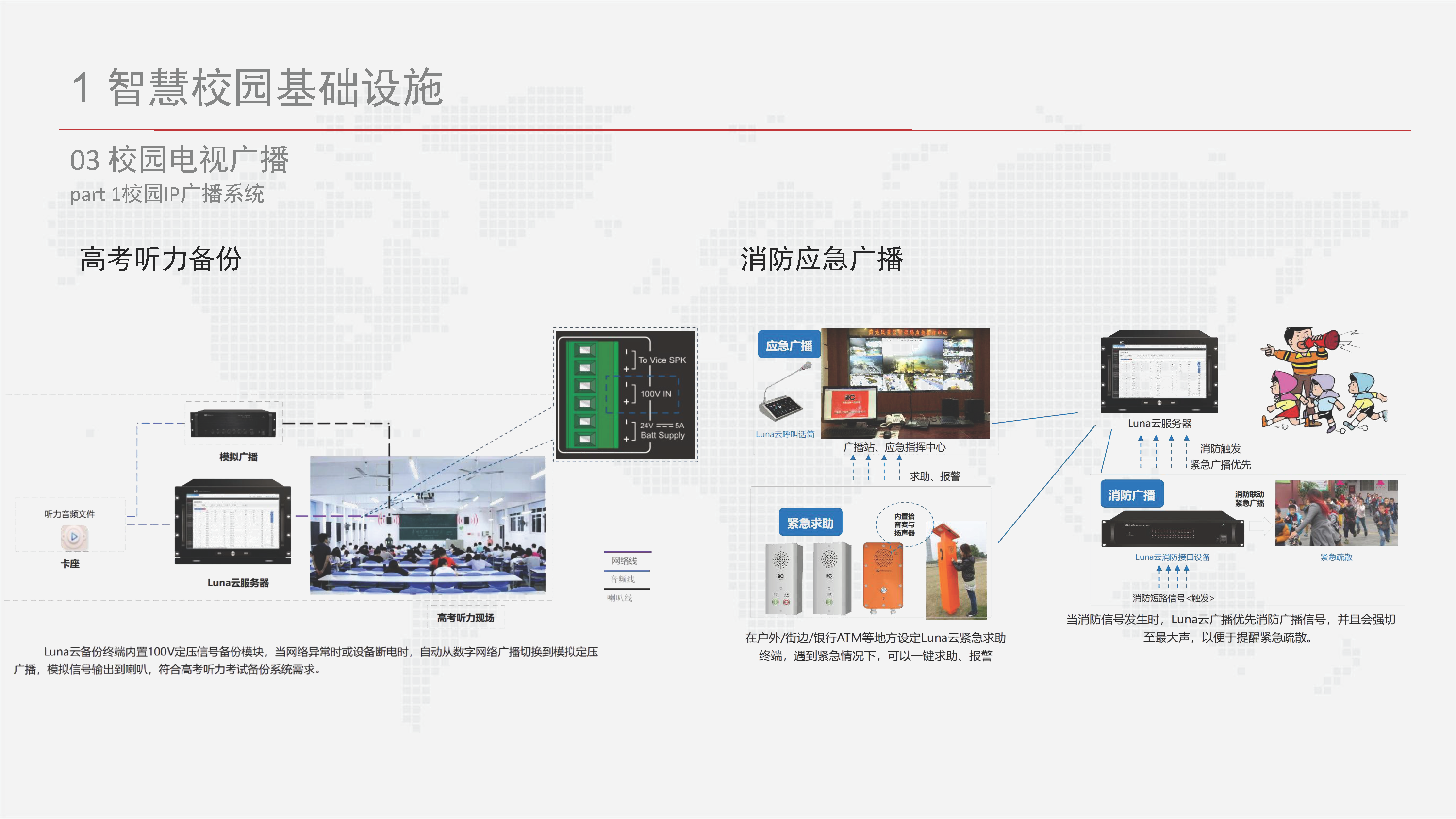智慧校园信息化总体设计方案-基础设施、云平台、教学、日常生活