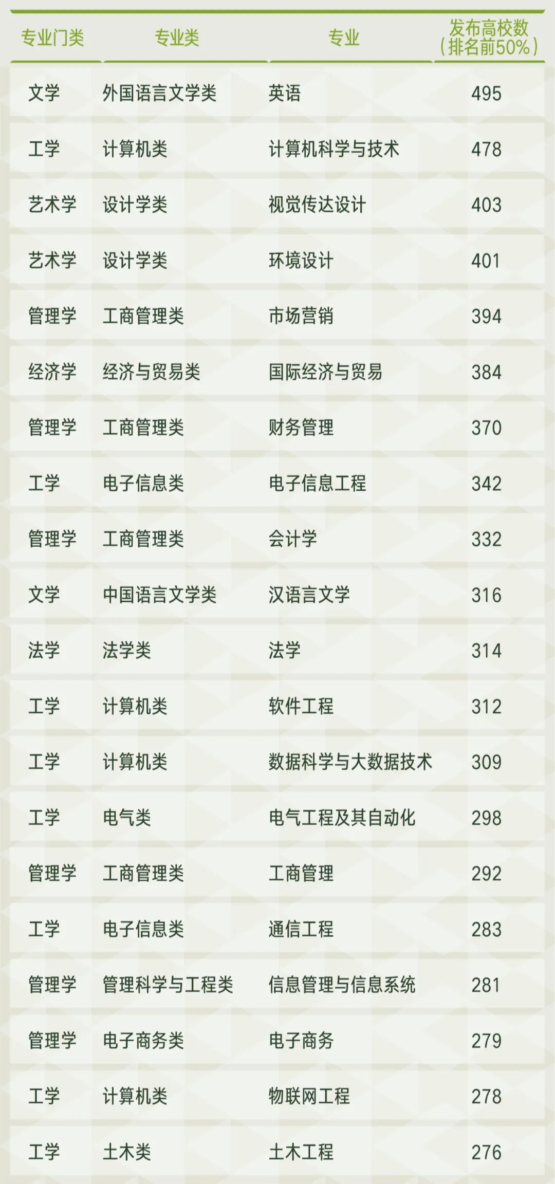 @考研儿，你知道热门专业哪家强吗？哪个专业是第一？