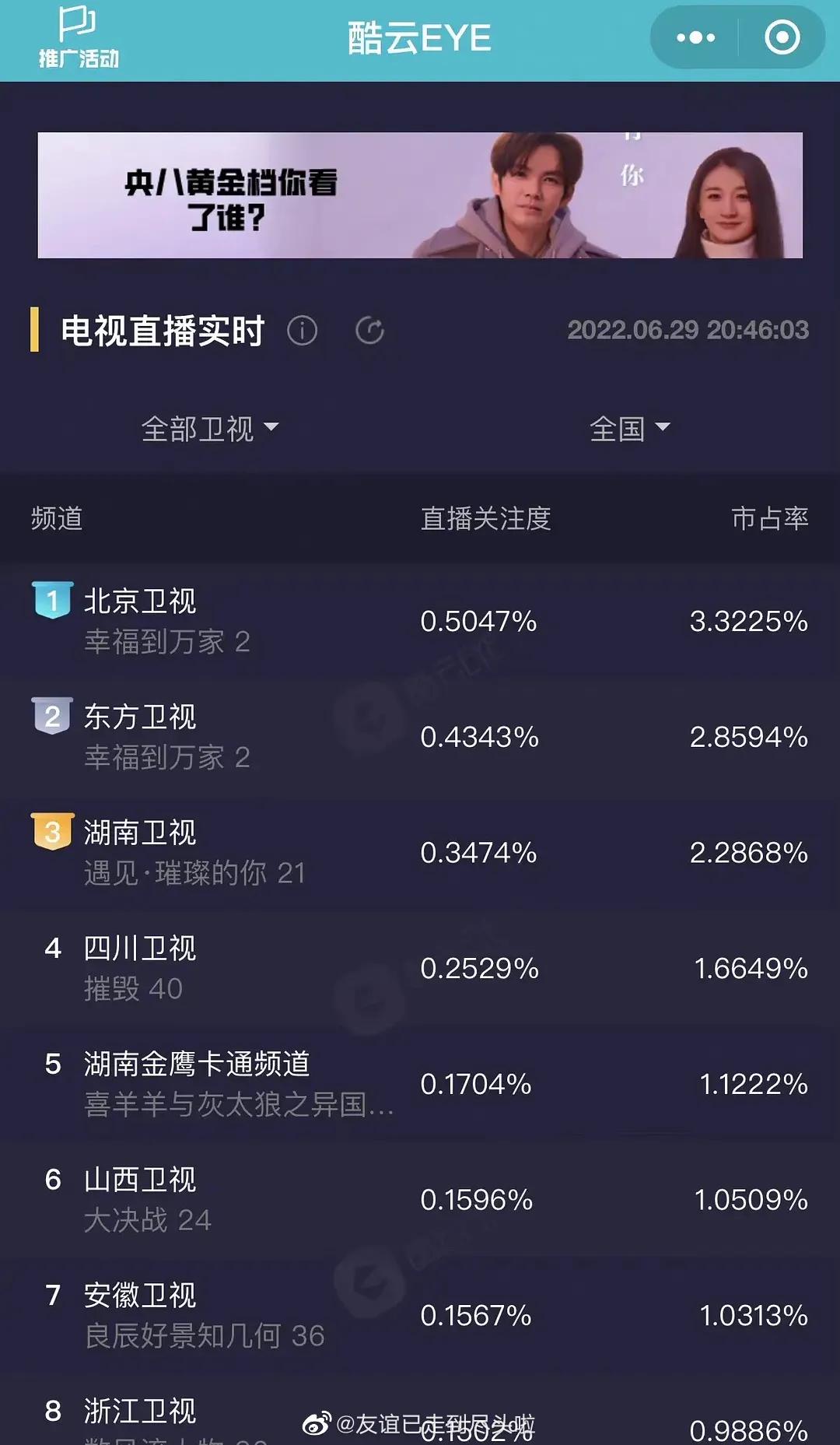 赵丽颖《幸福到万家》首播收视夺冠好评如潮，双台开播收视率狂涨