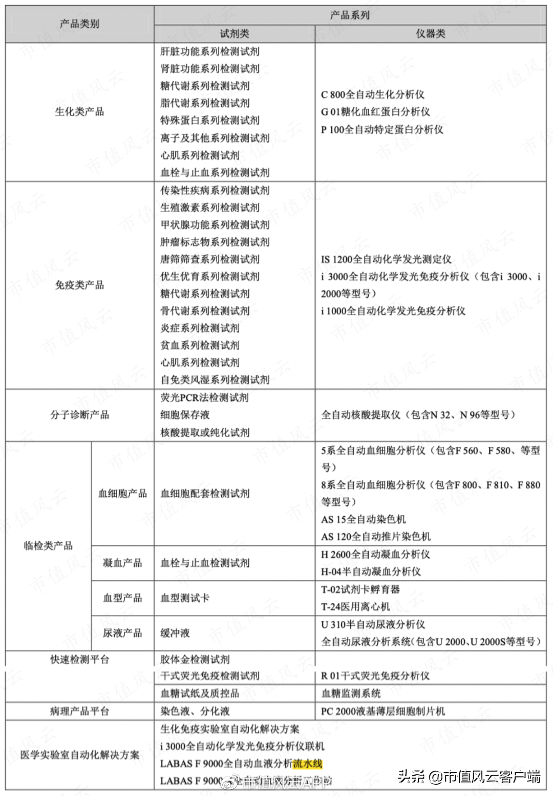 从代理到国产自主,迈克生物:产品体系齐全,新冠检测产品价格下滑