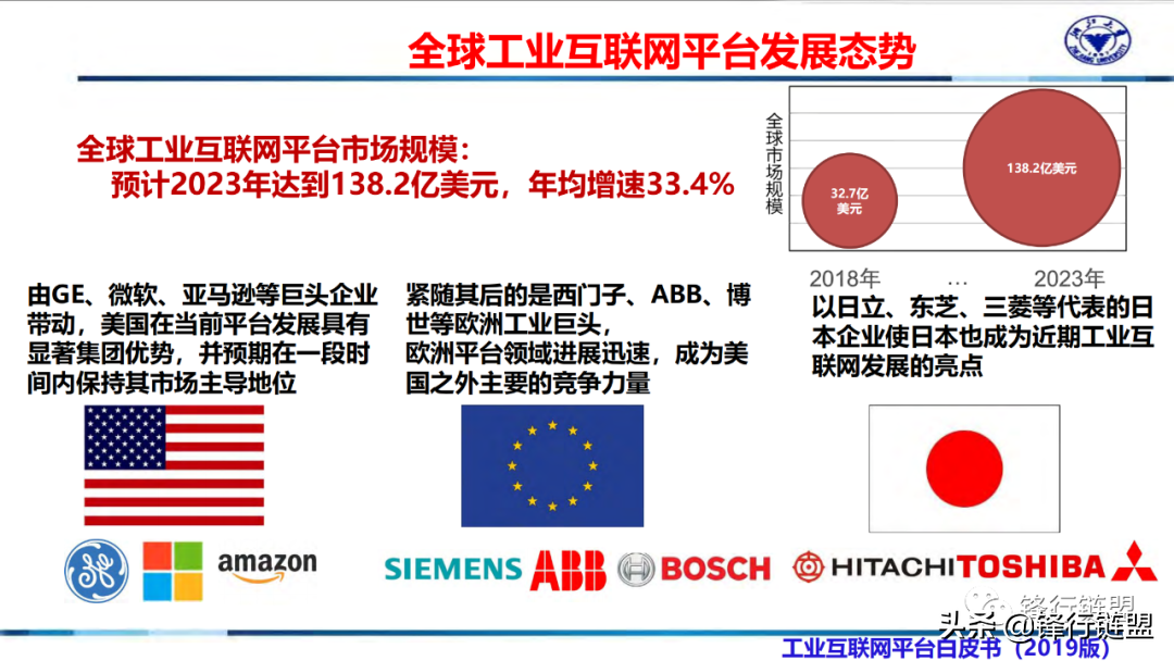 基于工业互联网平台的流程行业新一代智能工厂（71页）附下载