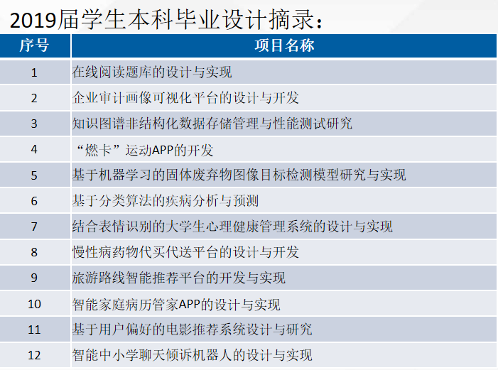 梦想成为IT精英！大数据技术与管理学知识两手抓——北京信息科技大学信息管理学院