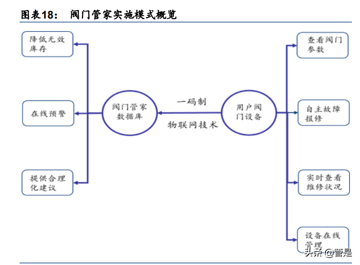 特种阀门行业之江苏神通研究报告：国产化先锋，多重受益碳中和