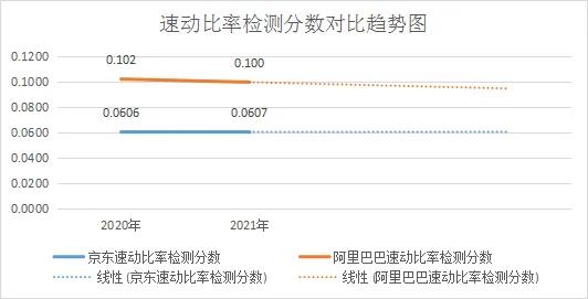 阿里巴巴调整？京东推出外卖服务？