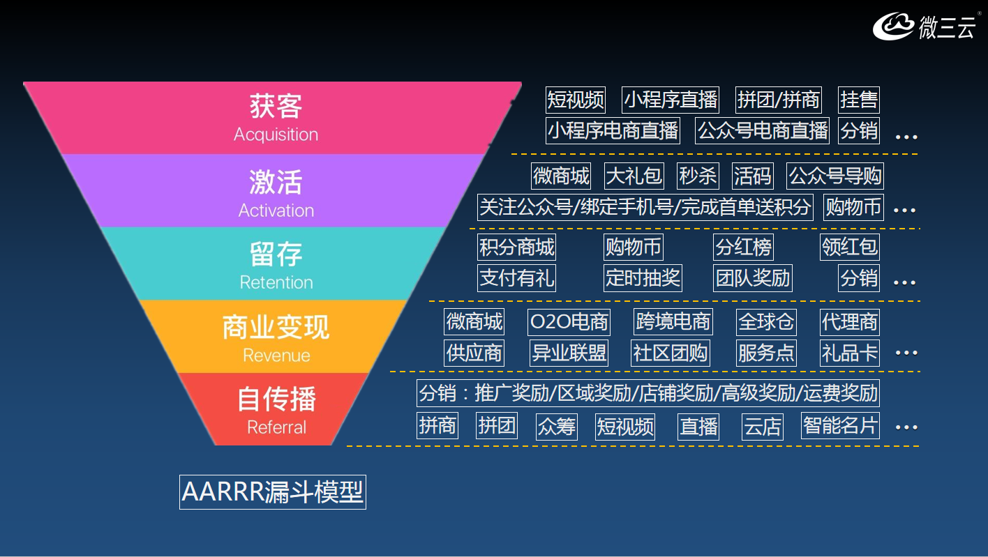 为什么很多企业都开始转向做新零售，开始做私域流量