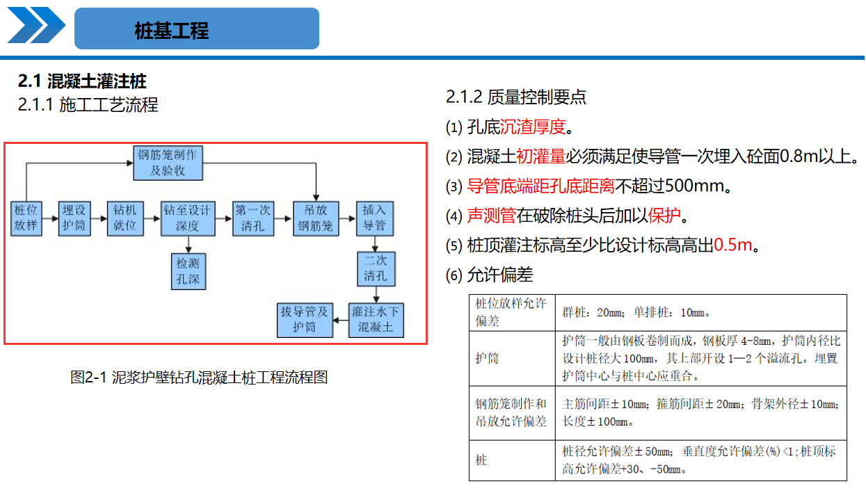 190页装饰工程施工工艺标准化手册，超多高清现场实例图规范标准