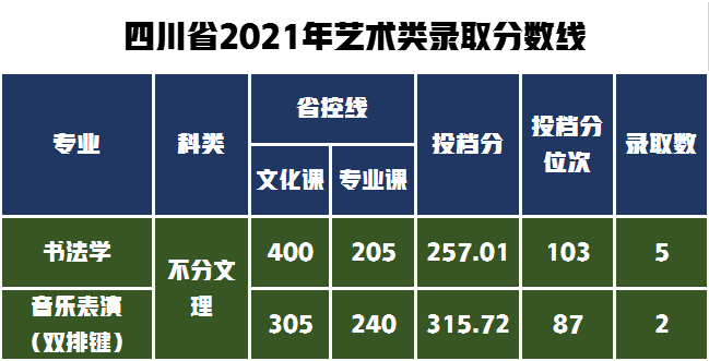 18个艺术类专业招生1564人，哈尔滨师范大学2022年录取需多少分？