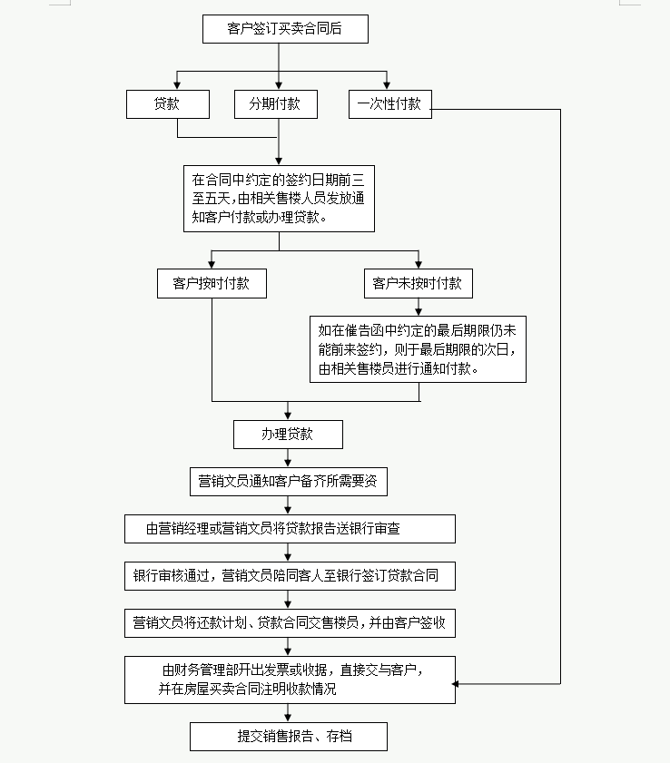 财务经理总结的，财务管理制度和流程图，流程清晰又全面