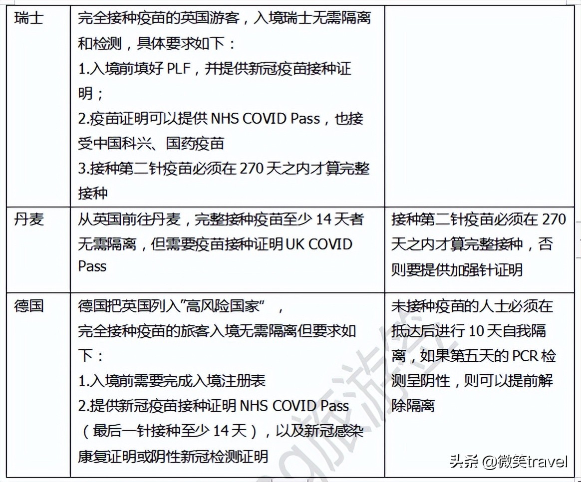 马耳他申根,马耳他申根签证